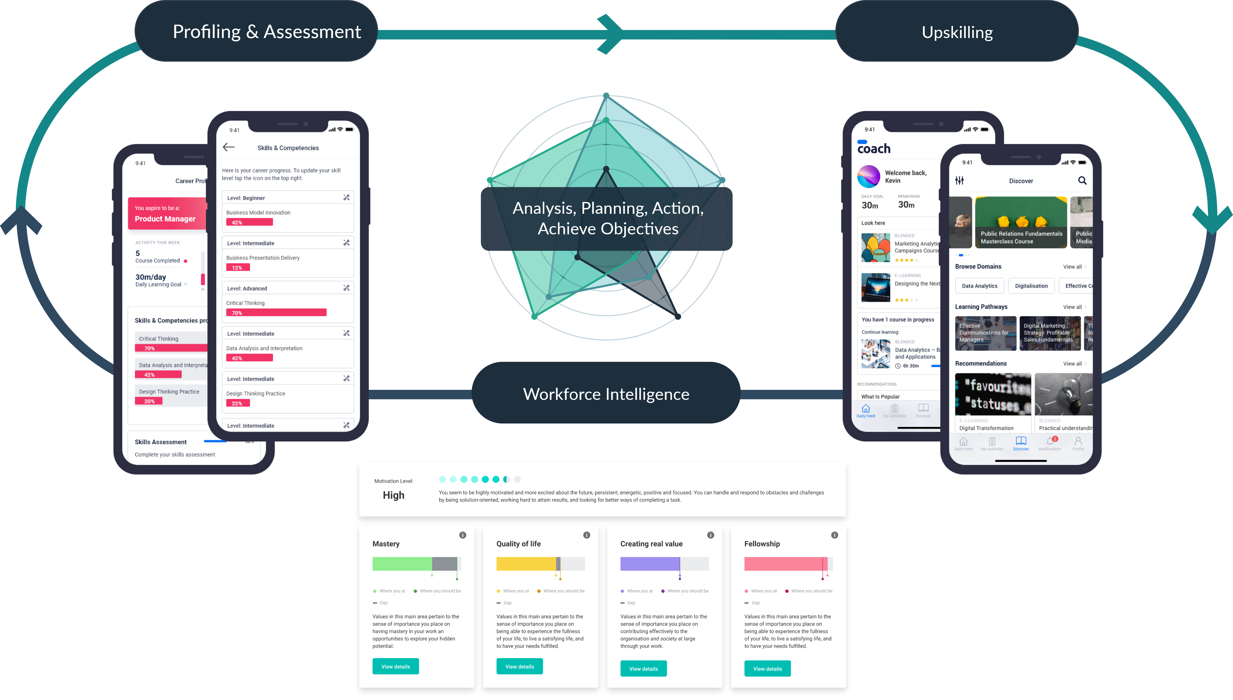 epitome solution flow