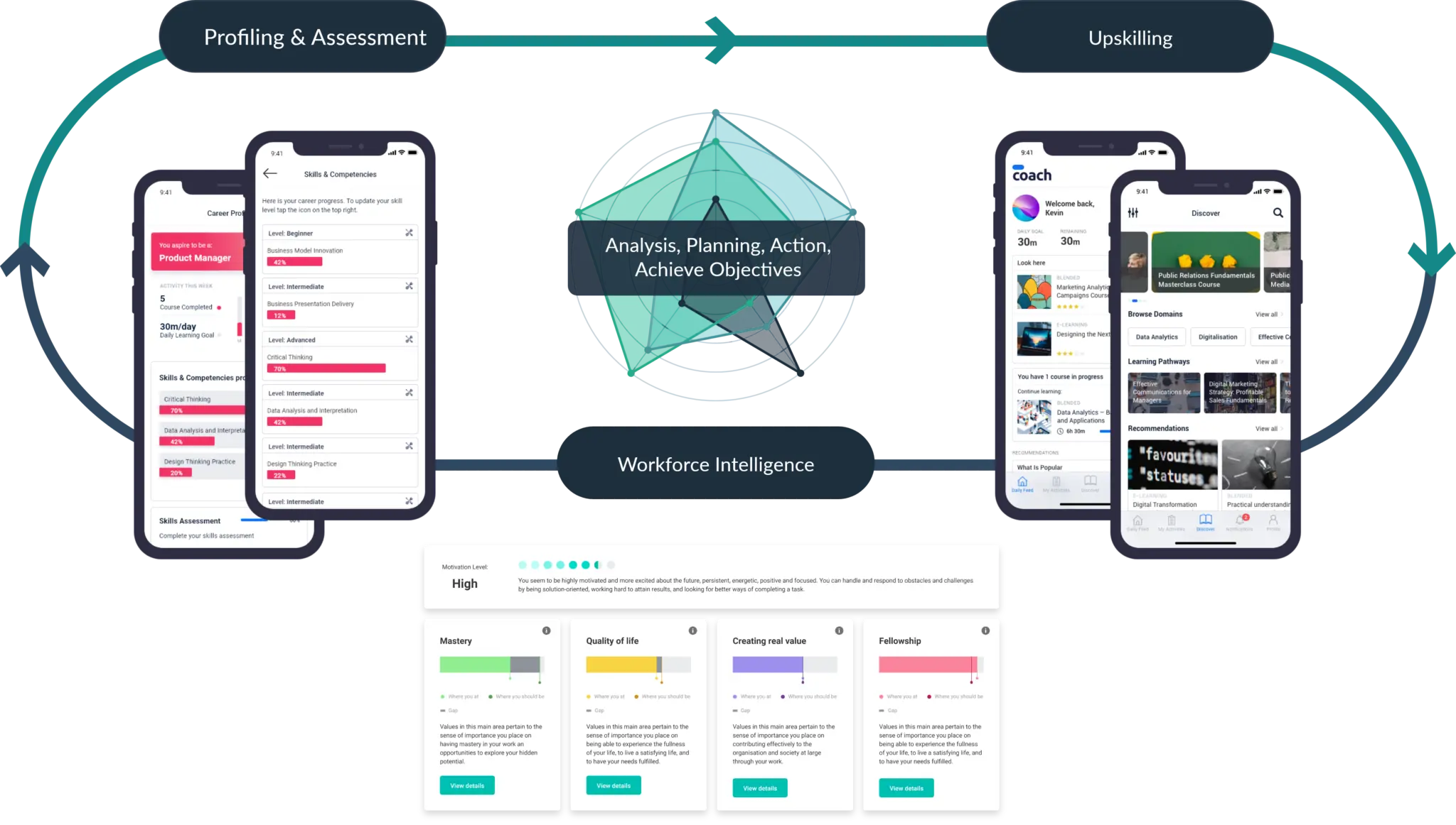 epitome solution flow