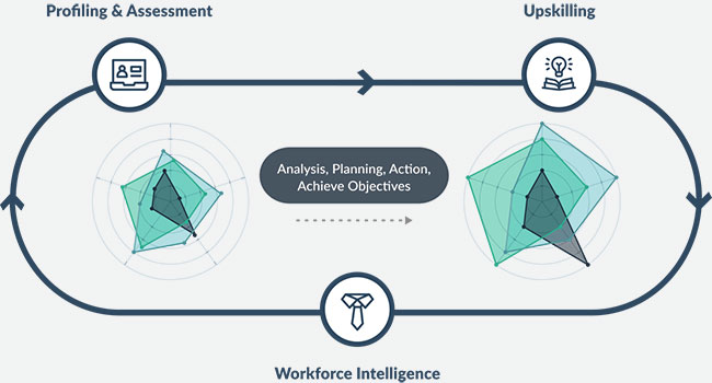 epitome solution flow